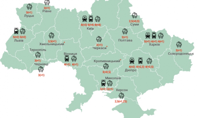 Из-за подорожания электроэнергии по формуле Роттердам + этого года в украинских городах происходит повышение цены на проезд в метро, ​​троллейбусе и трамвае