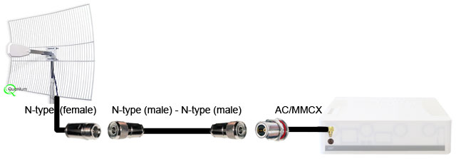 Наприклад, щоб підключити на відстані 3-х метрів антену Quantum Parabolic 24 з роз'ємом N-type (female, мама) знадобиться пігтейл AC / MMCX (female, мама) і триметровий пігтейл N-type (male, тато) - N-type ( male, тато)