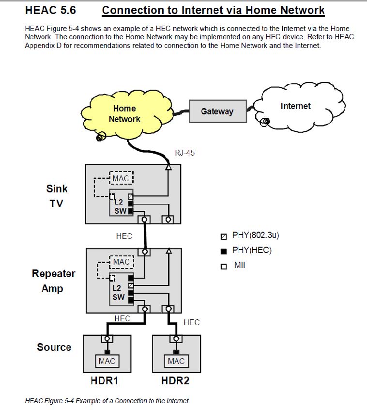 Приклади побудови мережі, комутація за допомогою кабелю HDMI з Ethernet