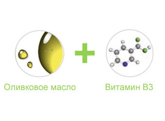 До його складу входять безпечні для малюка компоненти: вітамін В3 допомагає у формуванні захисного бар'єру шкіри, а натуральне оливкове масло забезпечує оптимальне зволоження