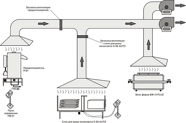 Особливості місцевої витяжної вентиляції у виробничих цехах