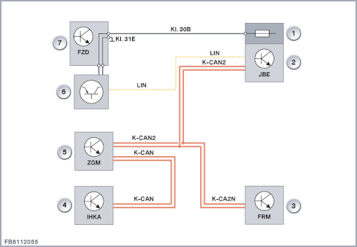 Позначення Пояснення Позначення Пояснення 1 Передній розподільник струму 2 Блок Junction Box (JBE) 3 модуль в просторі для ніг (FRM);4 Вбудована автоматична система опалення та кондиціонування (IHKA) 5 Центральний модуль міжмережевого перетворювача (ZGM) 6 Датчик дощу / освітлення / сонця 7 Функціональний центр в даху (FZD)