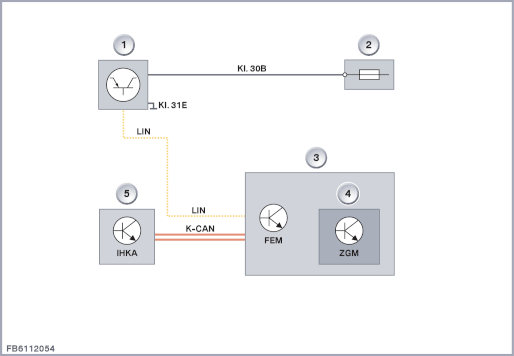 Позначення Пояснення Позначення Пояснення 1 Датчик дощу / освітлення / сонця 2 Передній розподільник струму 3 Передній електронний модуль (FEM) 4 Центральний модуль міжмережевого перетворювача (ZGM) 5 Вбудована автоматична система опалення та кондиціонування (IHKA)