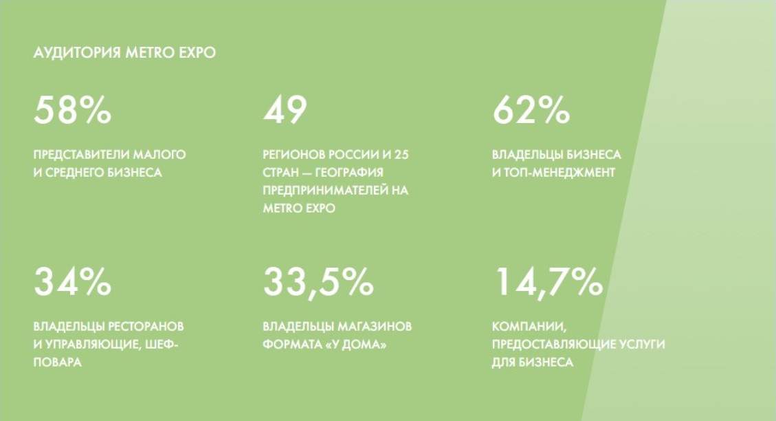 ru   58% аудиторії виставки складають представники малого і середнього бізнесу, 62% власників бізнесу і ТОП-менеджмент