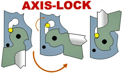 Axis-lock