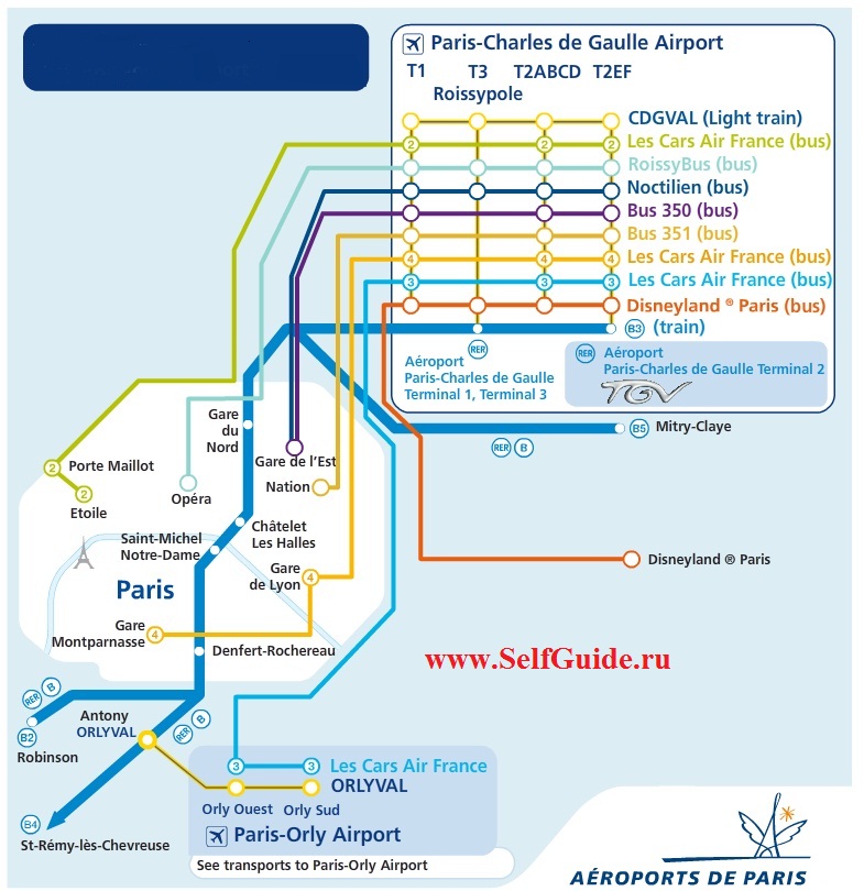 Схема транспорту з аеропорту Charles de Gaulle - Paris: